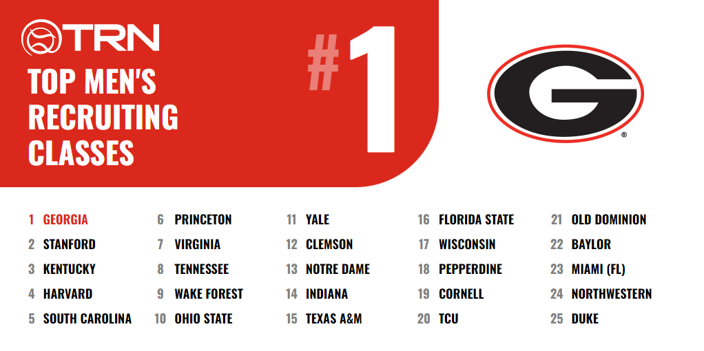 top 20 recruiting classes